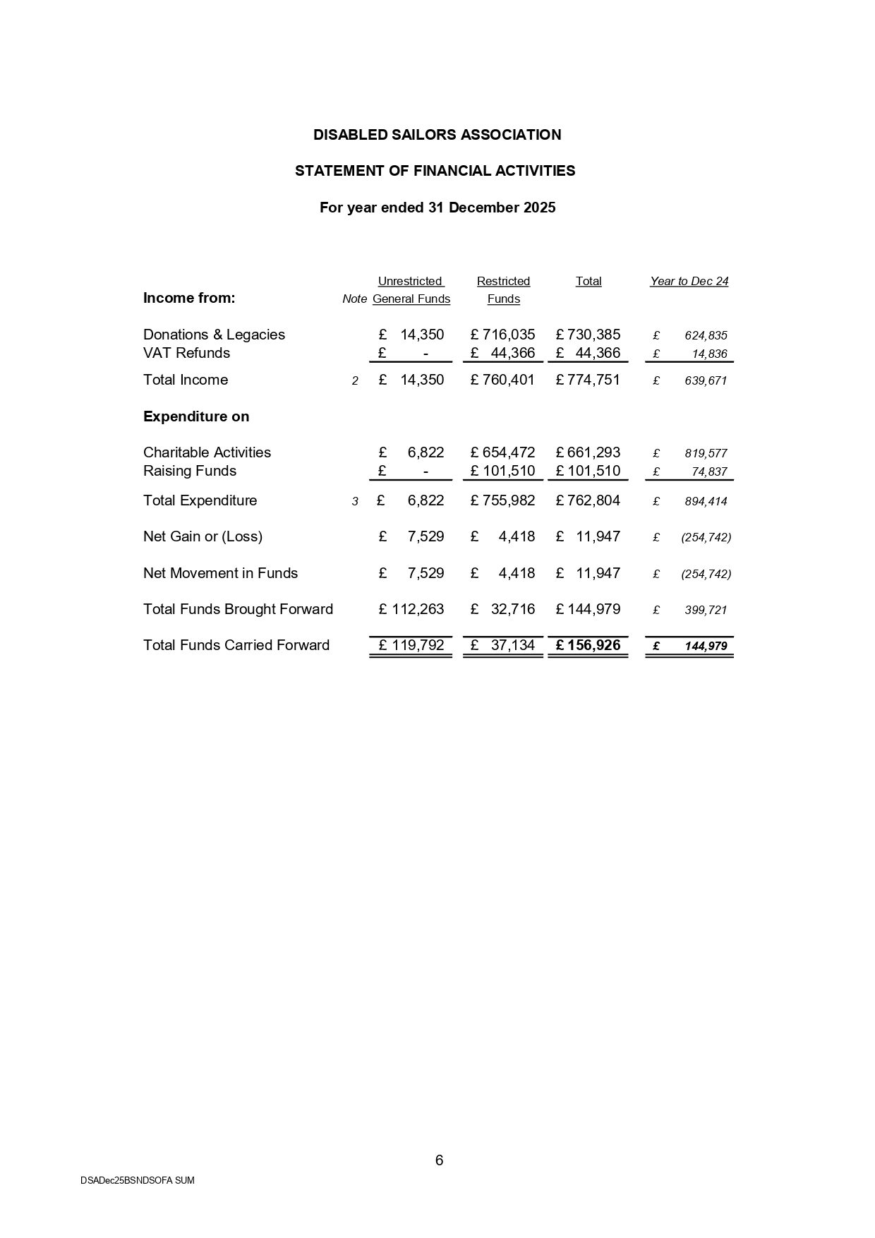 disabled sailing wheelchair accessible yacht