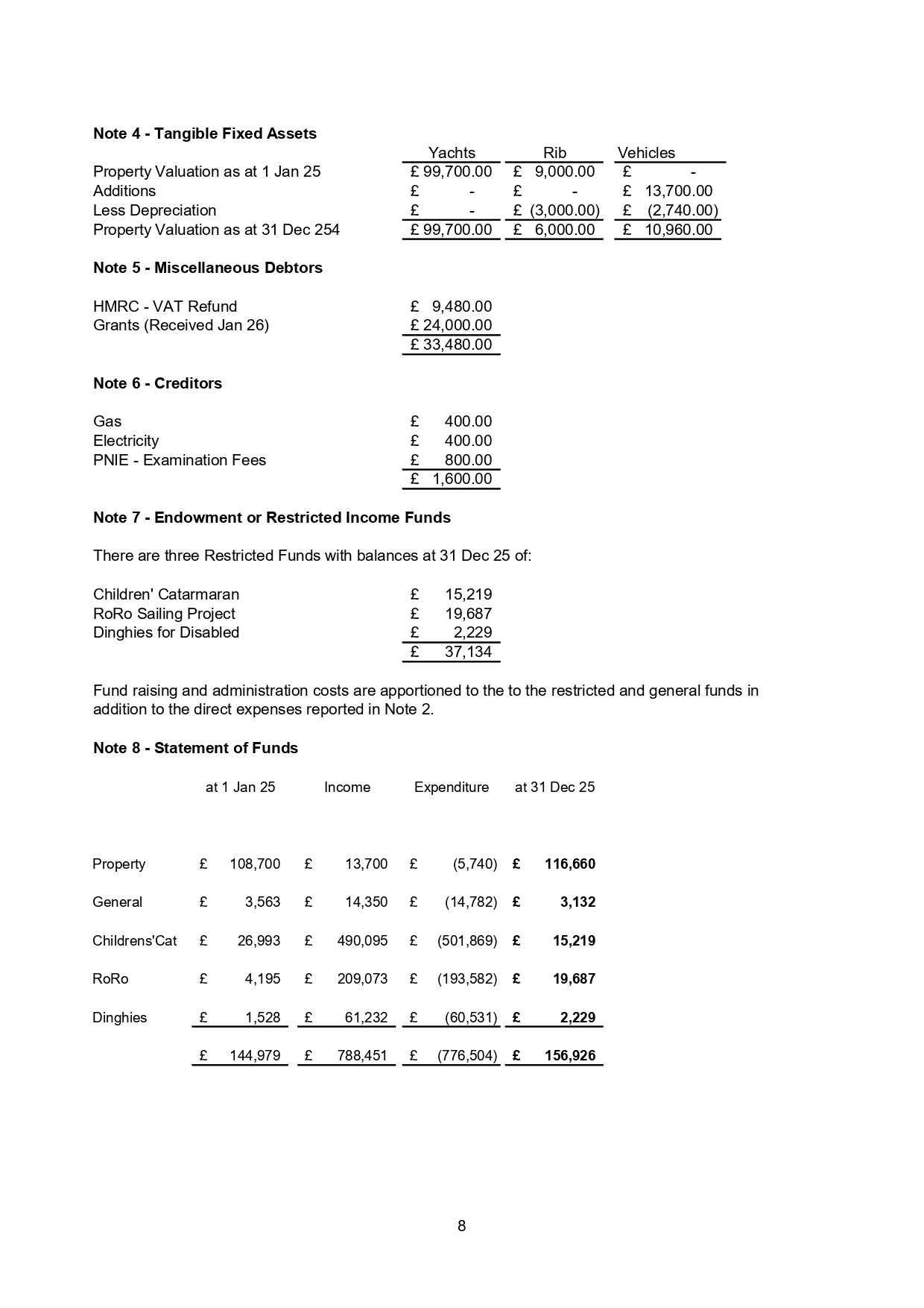 disabled sailing wheelchair accessible yacht